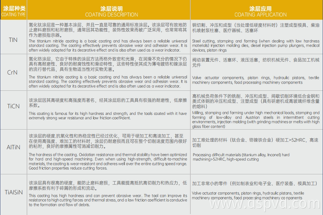 DLC Tool Coating Equipment